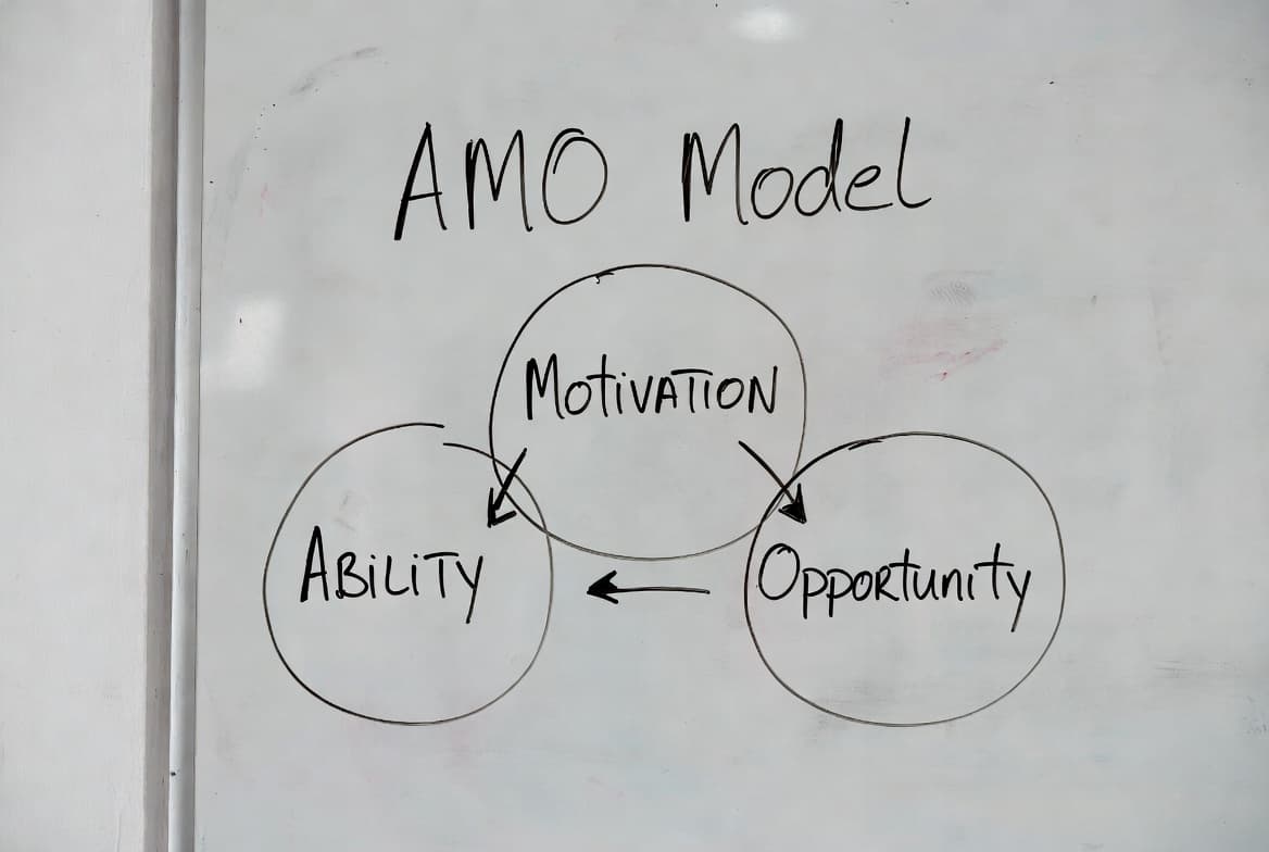 Diagram showing the AMO model: Ability, Motivation, and Opportunity